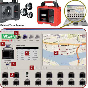 Play it safe with SAFESITE